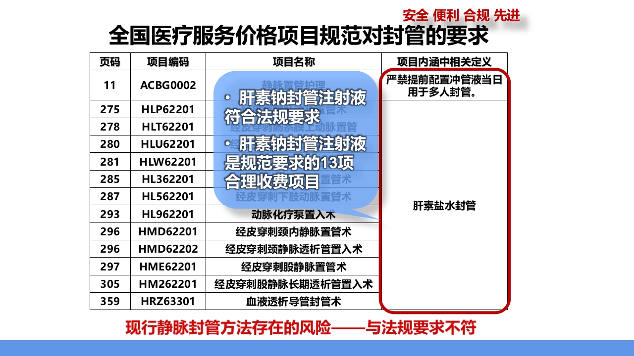 肝素钠封管注射液PPT课件16