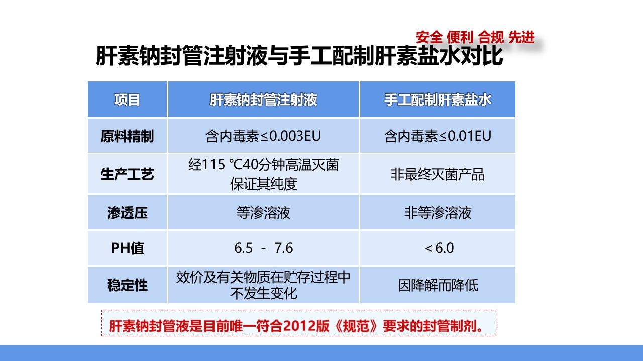 肝素钠封管注射液PPT课件20
