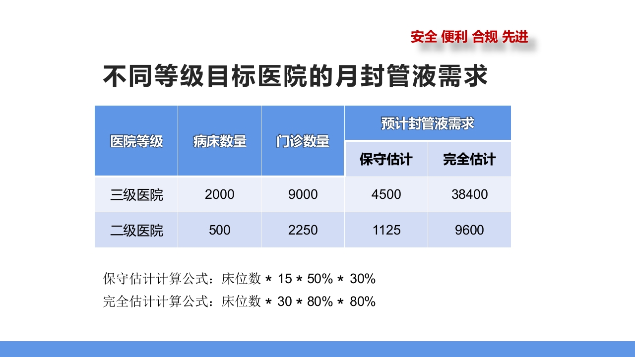 肝素钠封管注射液PPT课件24
