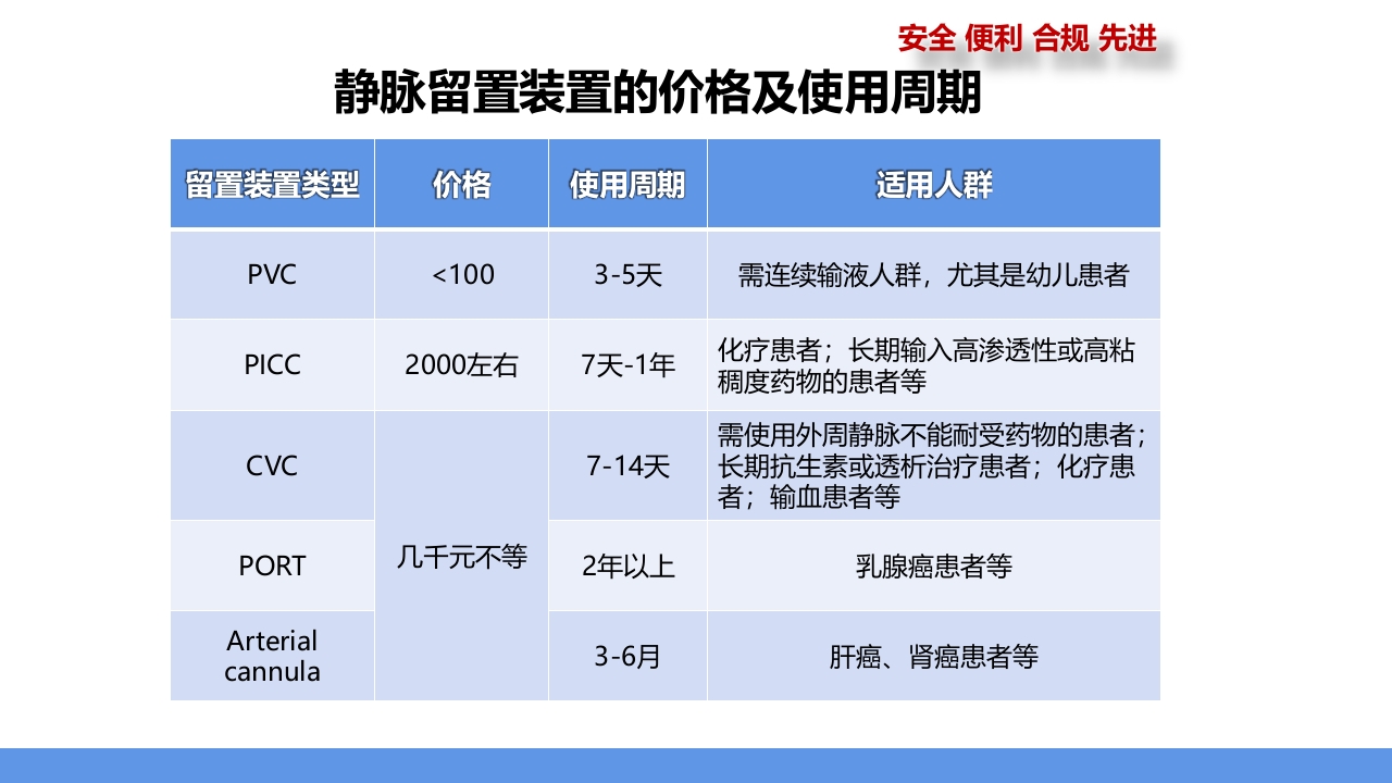 肝素钠封管注射液PPT课件7