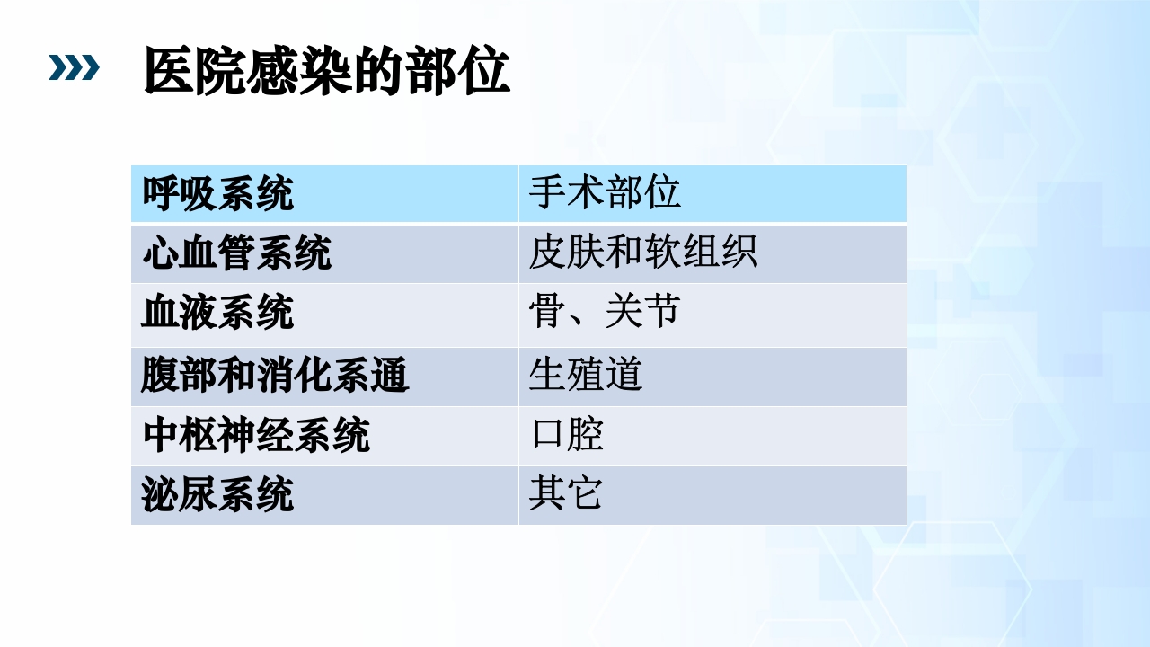 医院感染暴发流行PPT课件11