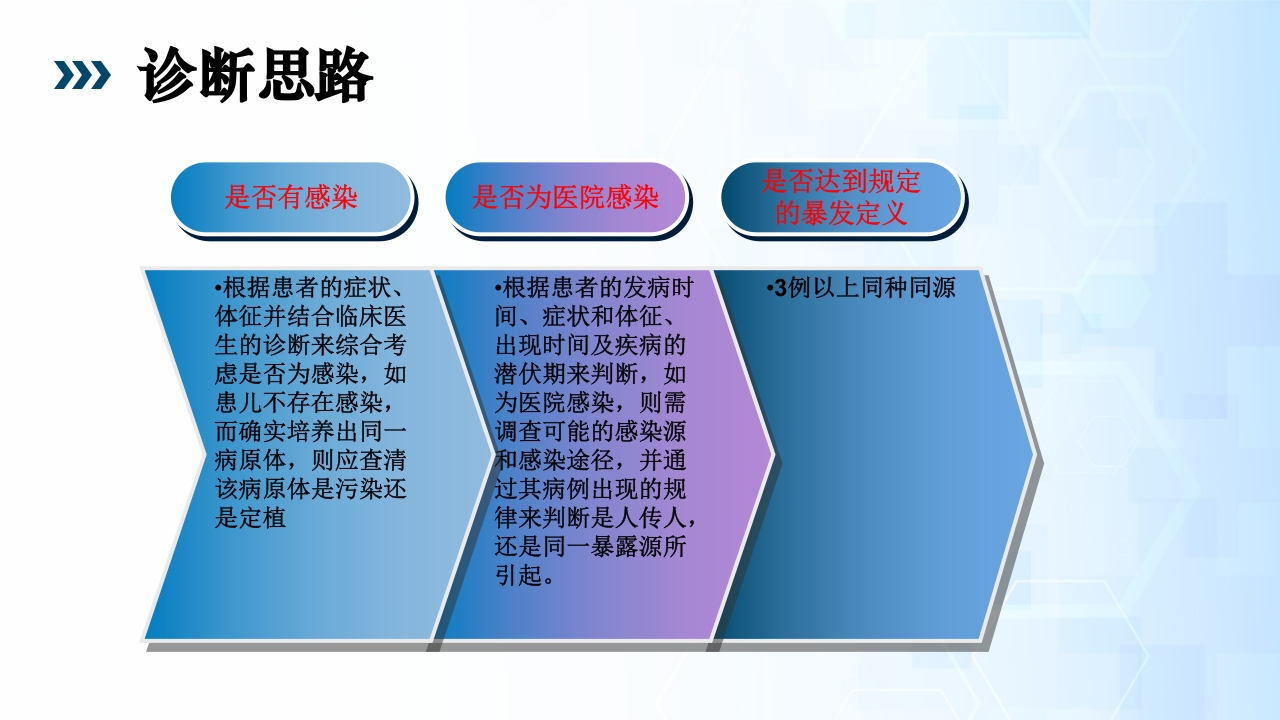 医院感染暴发流行PPT课件16