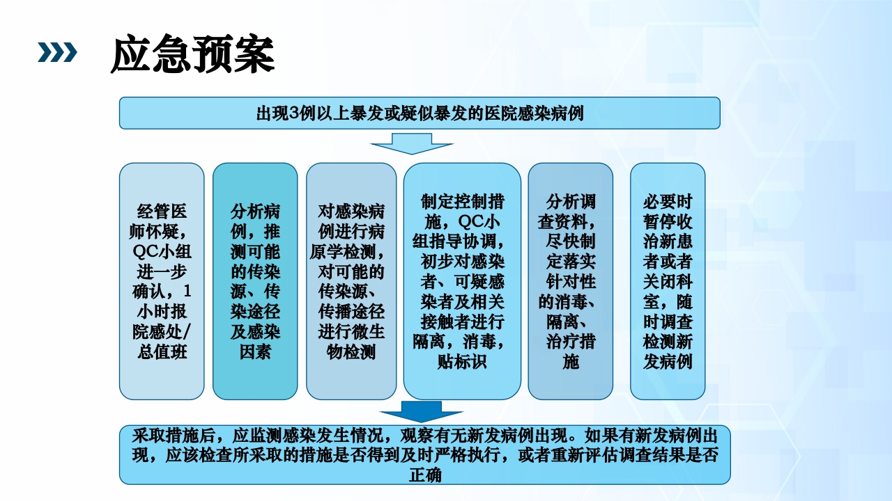 医院感染暴发流行PPT课件19