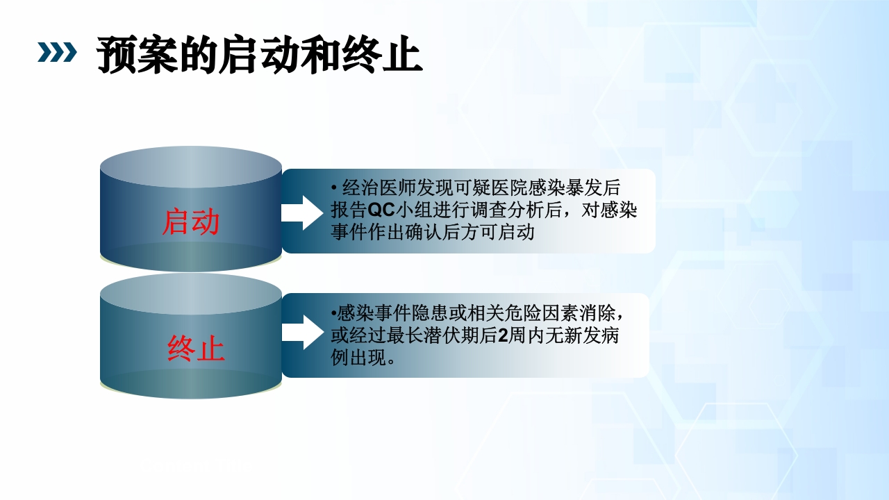 医院感染暴发流行PPT课件20