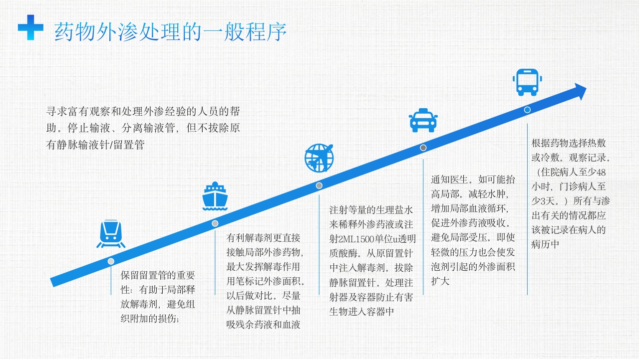 药物外渗的处理和应急预案PPT课件21