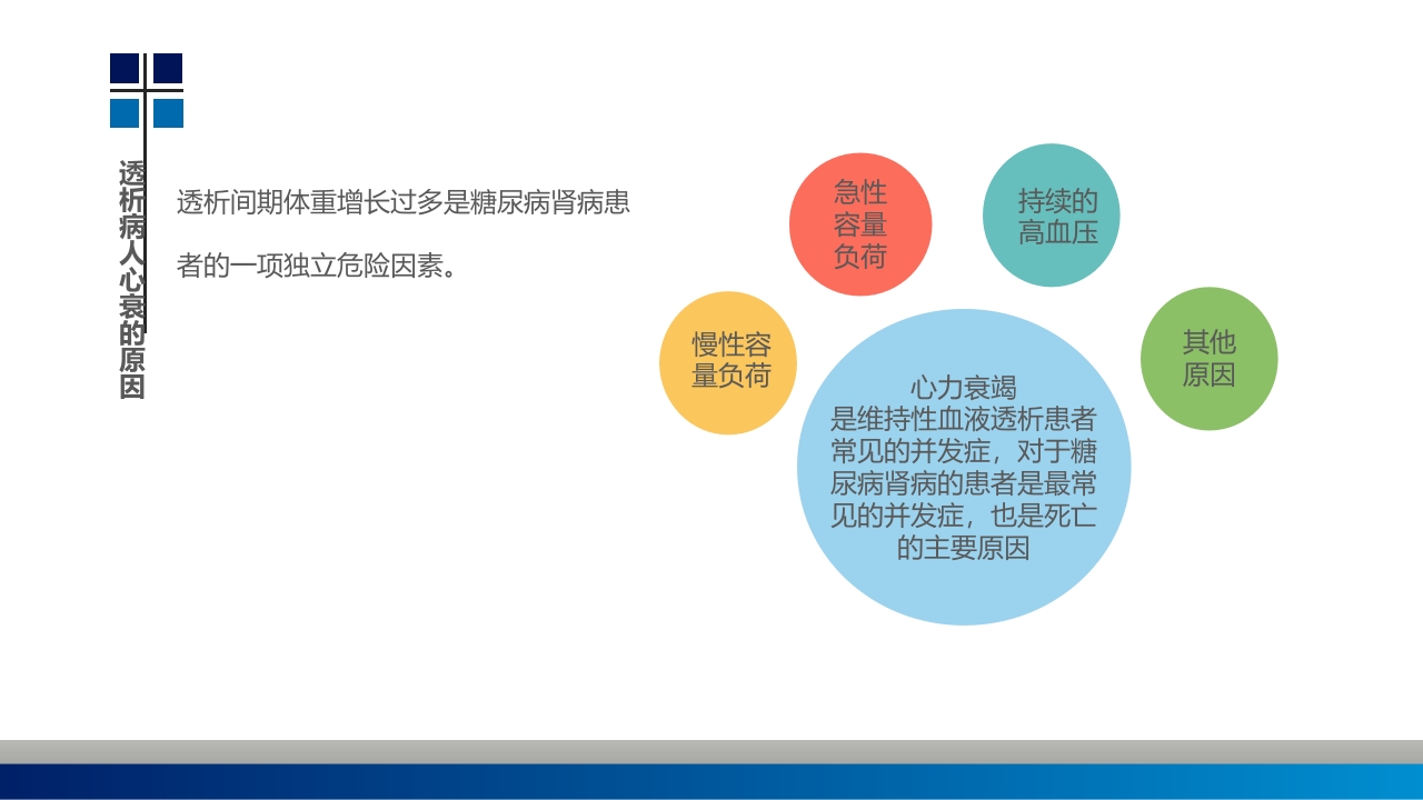 血透病人心力衰竭护理查房PPT课件4