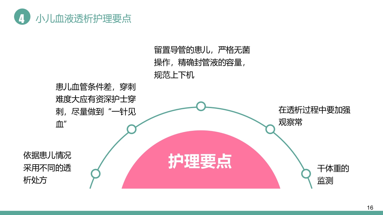 儿童血液透析病例护理PPT课件16