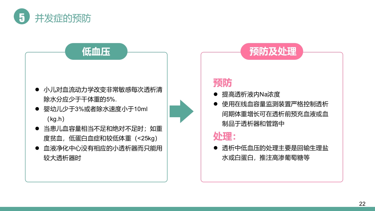 儿童血液透析病例护理PPT课件22