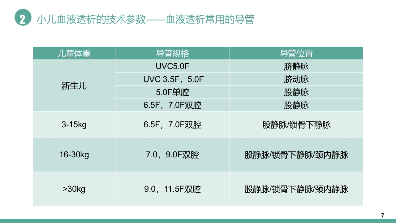 儿童血液透析病例护理PPT课件7