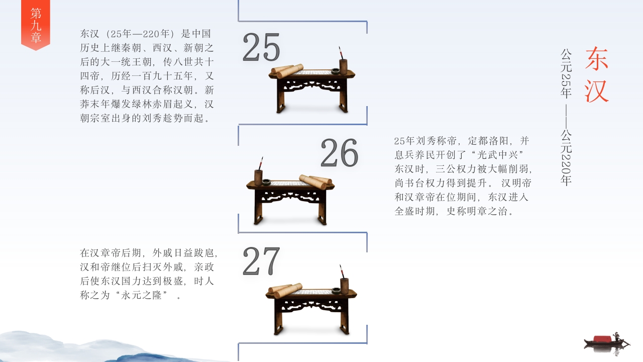中国历史时间轴PPT课件10