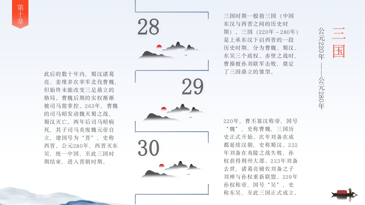中国历史时间轴PPT课件11