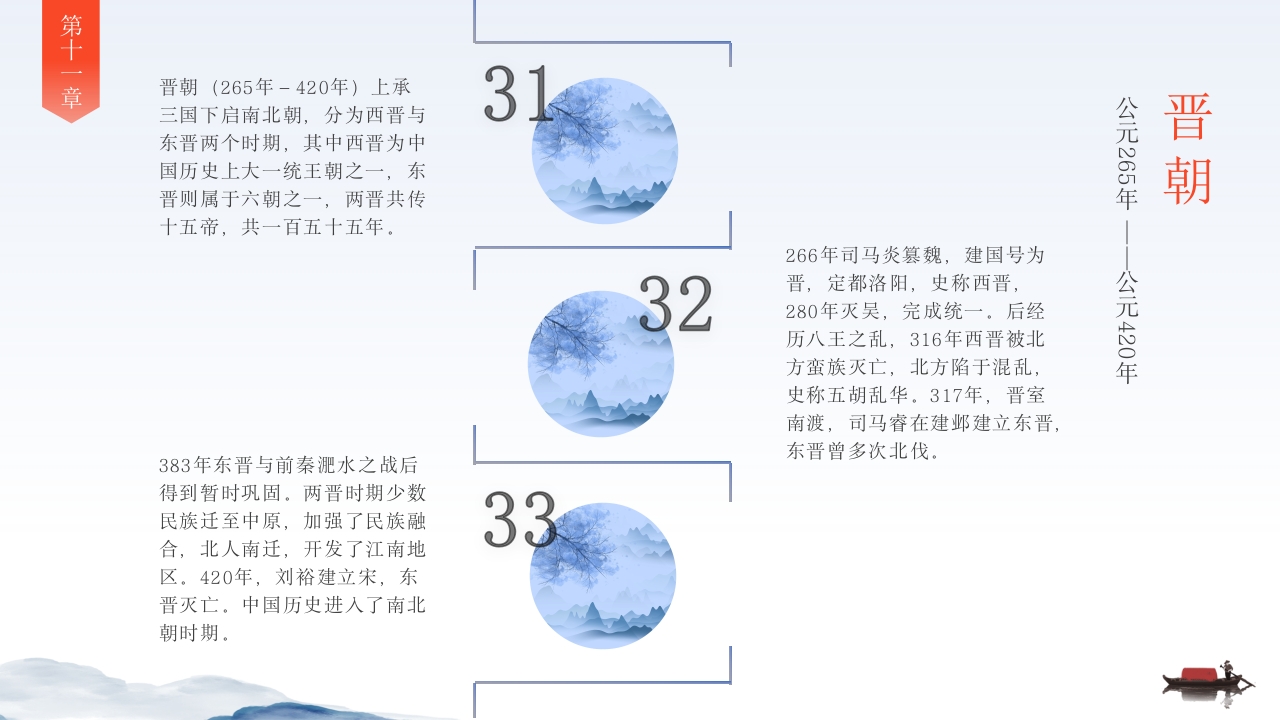 中国历史时间轴PPT课件12