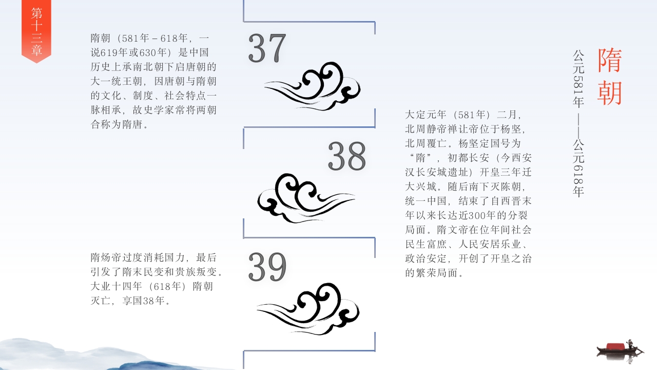 中国历史时间轴PPT课件14