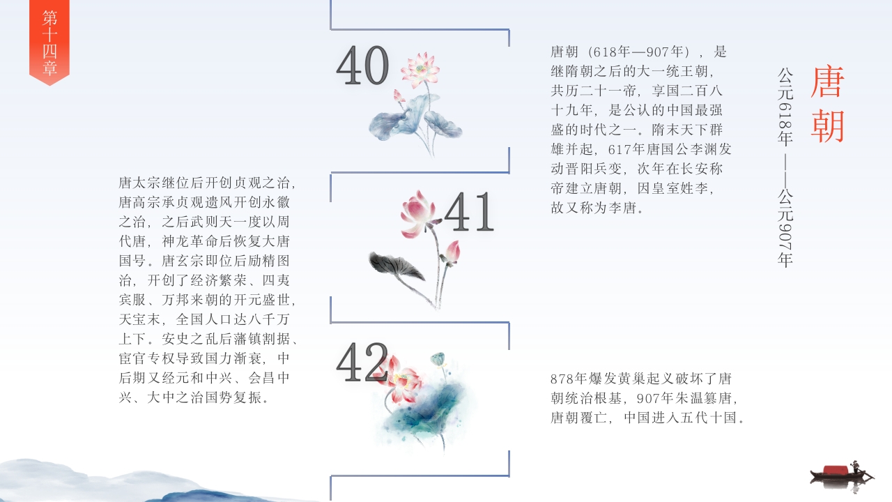 中国历史时间轴PPT课件15