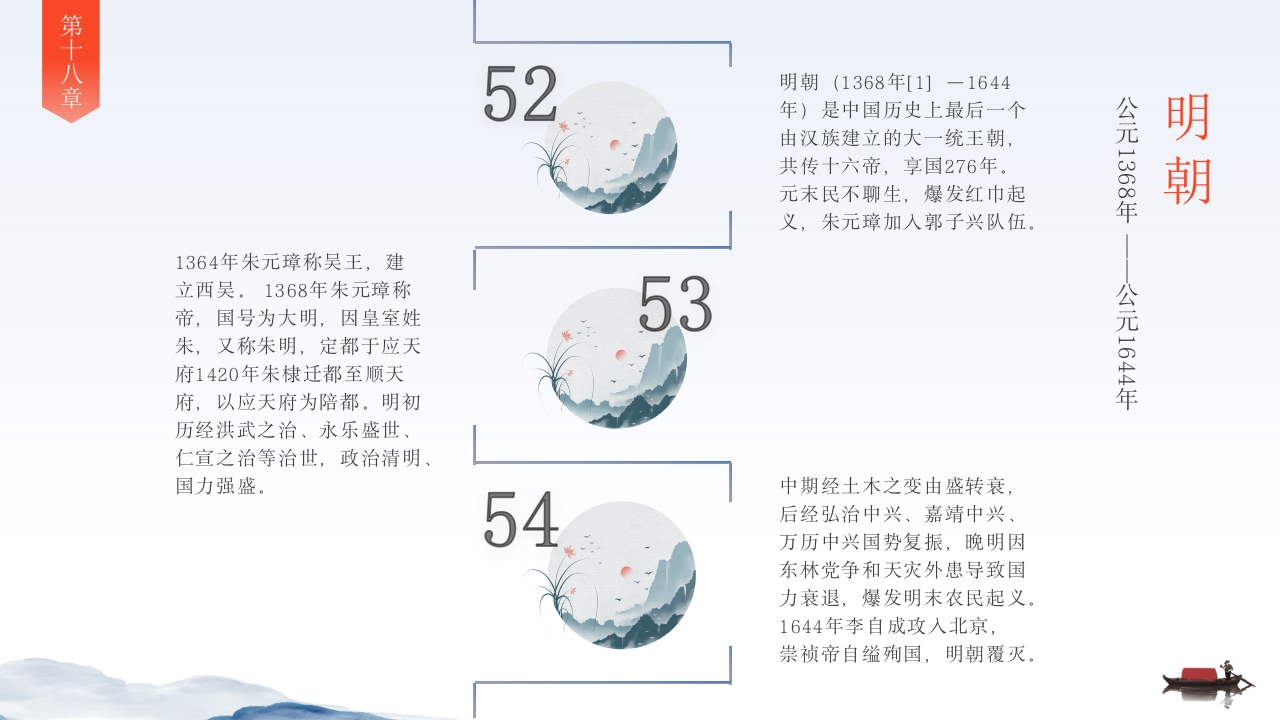 中国历史时间轴PPT课件19