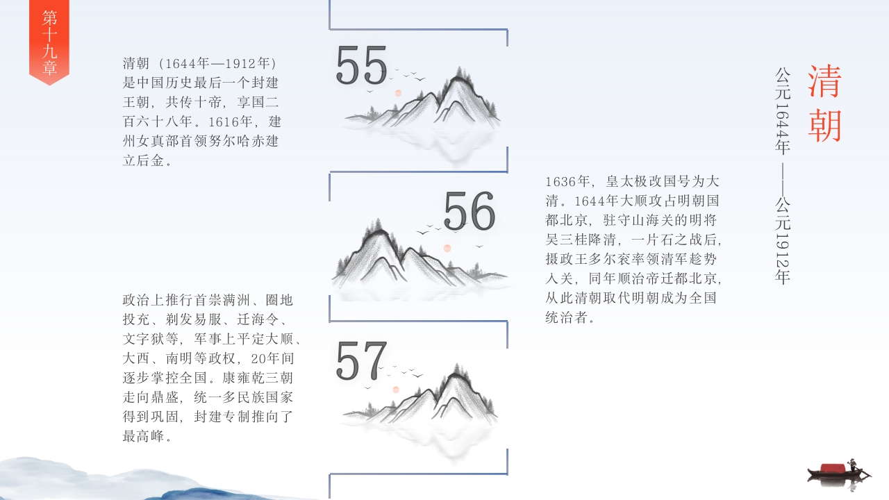 中国历史时间轴PPT课件20