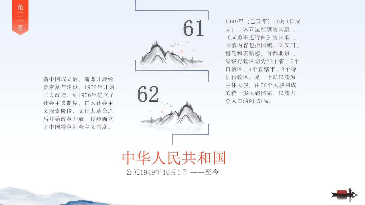 中国历史时间轴PPT课件22
