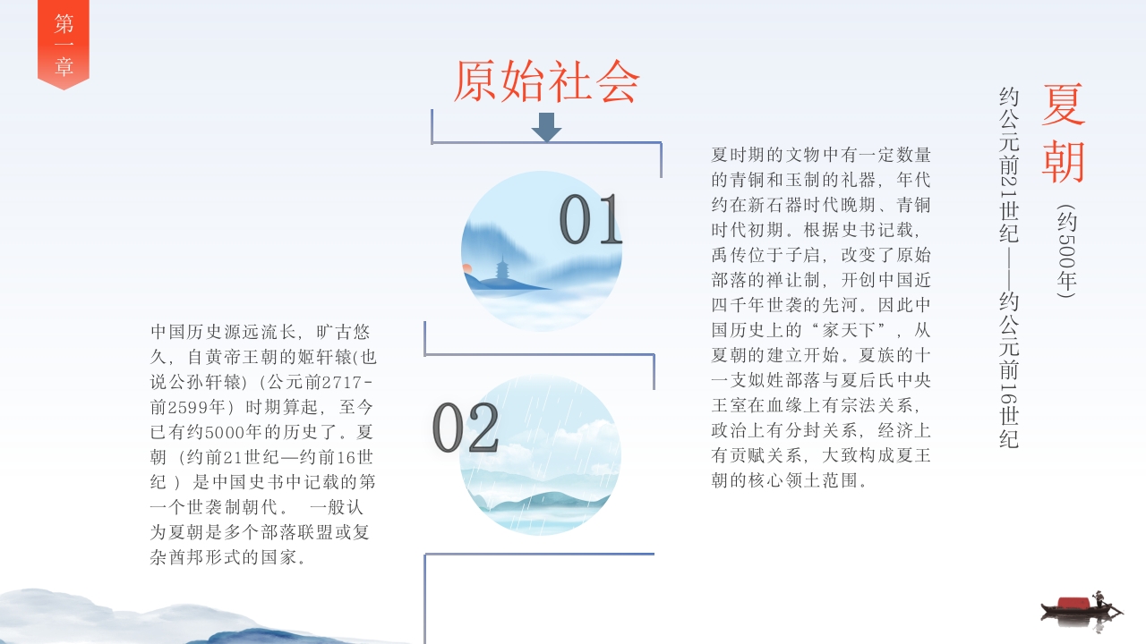 中国历史时间轴PPT课件2