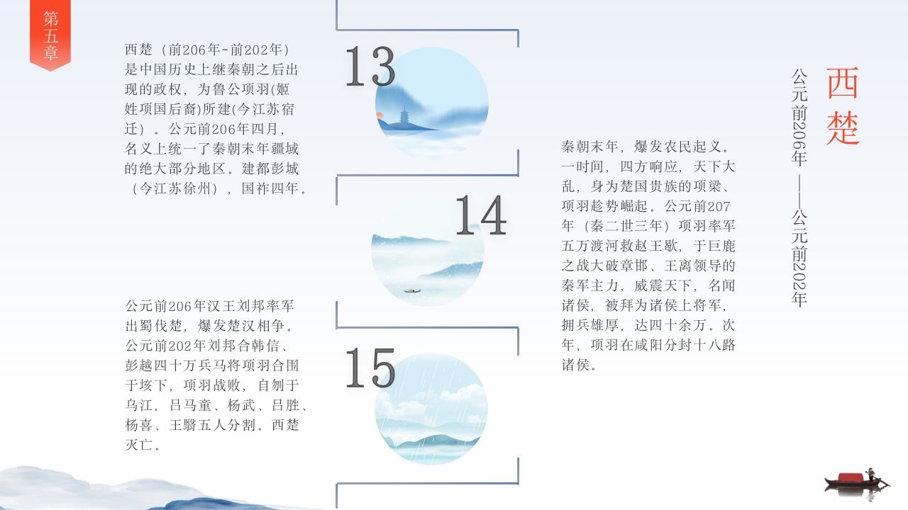 中国历史时间轴PPT课件6