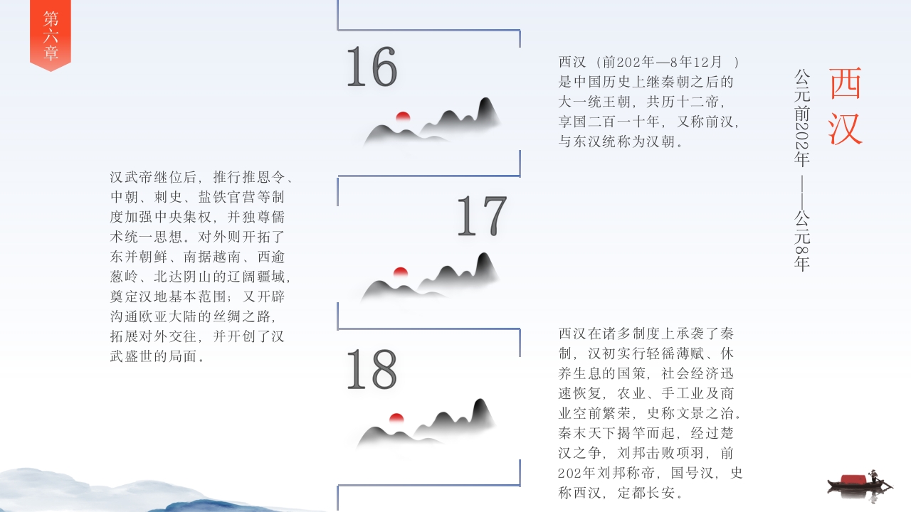 中国历史时间轴PPT课件7
