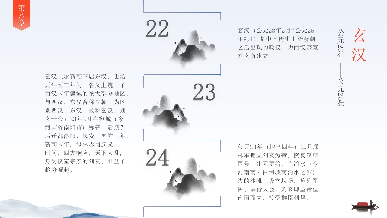 中国历史时间轴PPT课件9