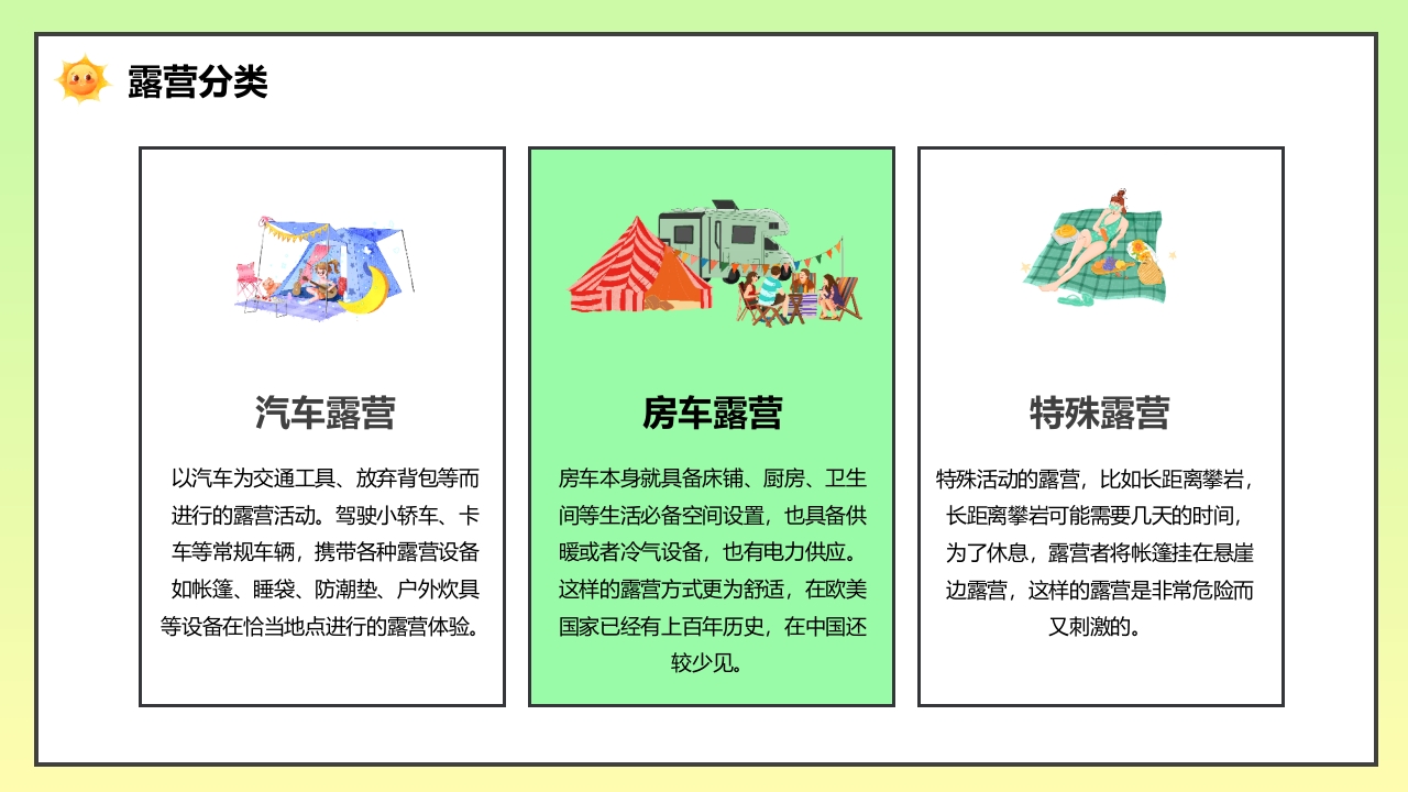 野外露营旅游攻略PPT课件5