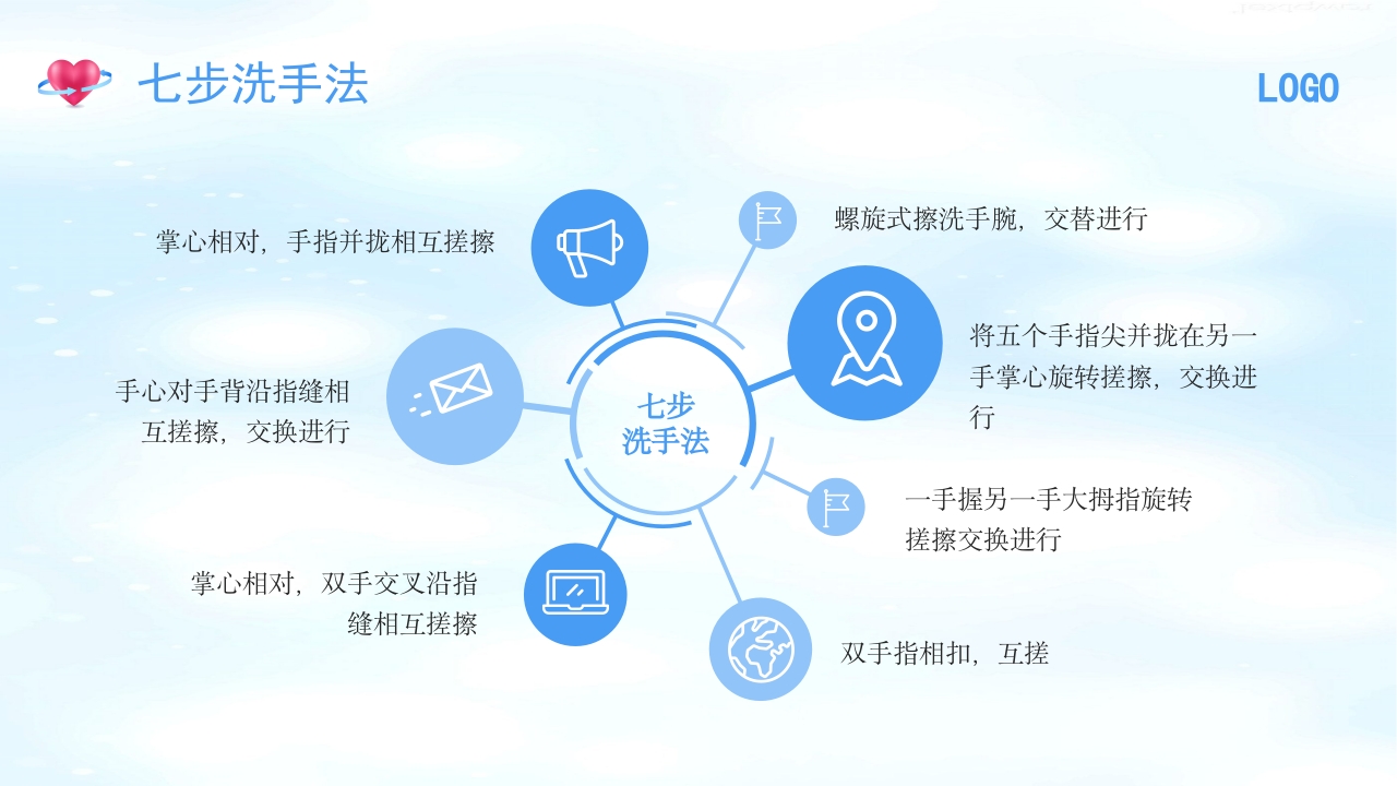 腹膜透析护理PPT课件14