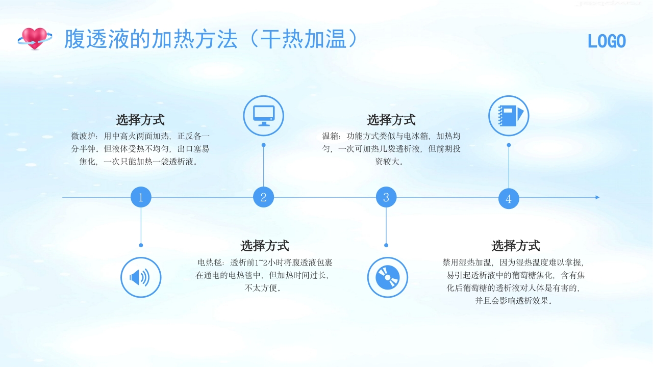 腹膜透析护理PPT课件23