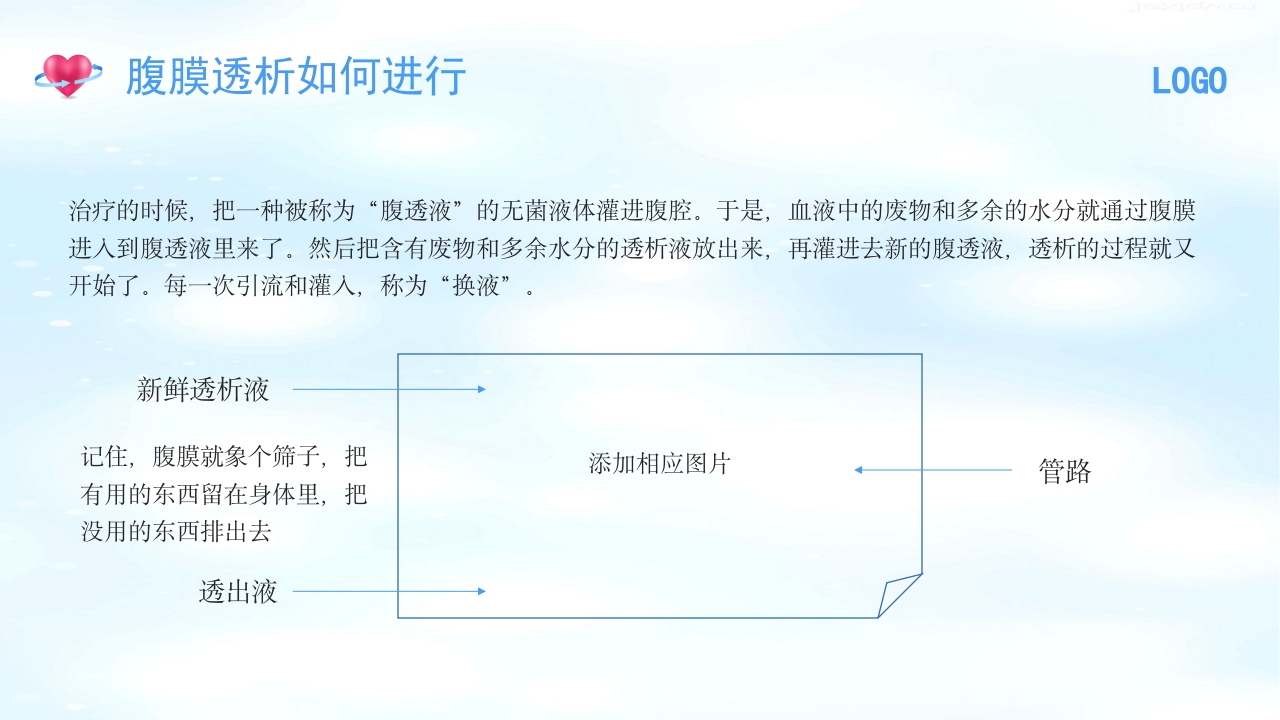 腹膜透析护理PPT课件8