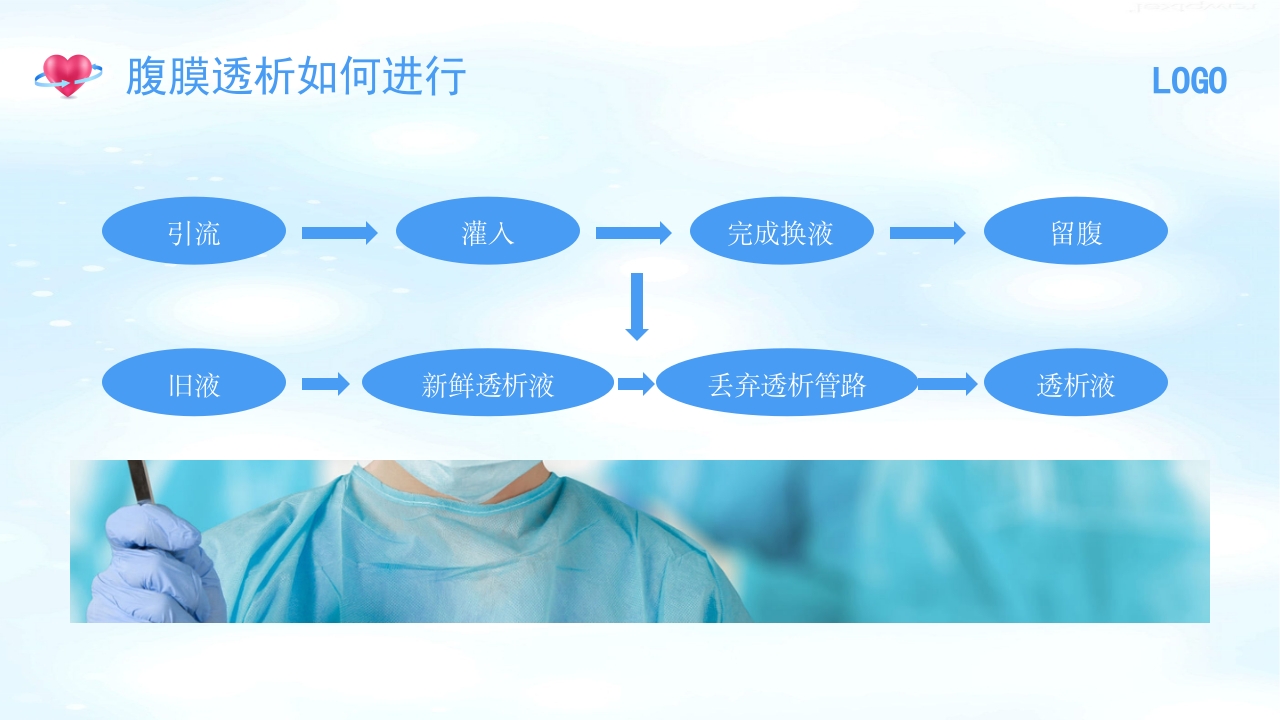 腹膜透析护理PPT课件9