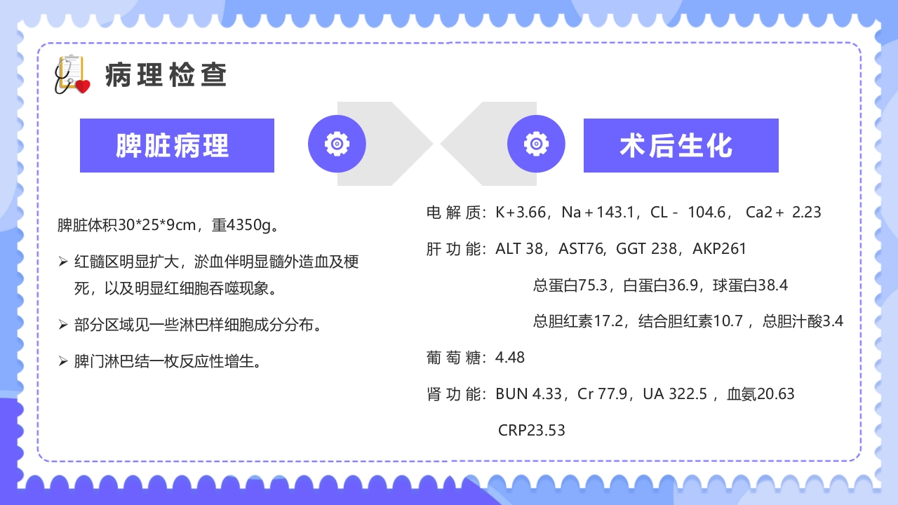 内科治疗护理病历讨论PPT课件16
