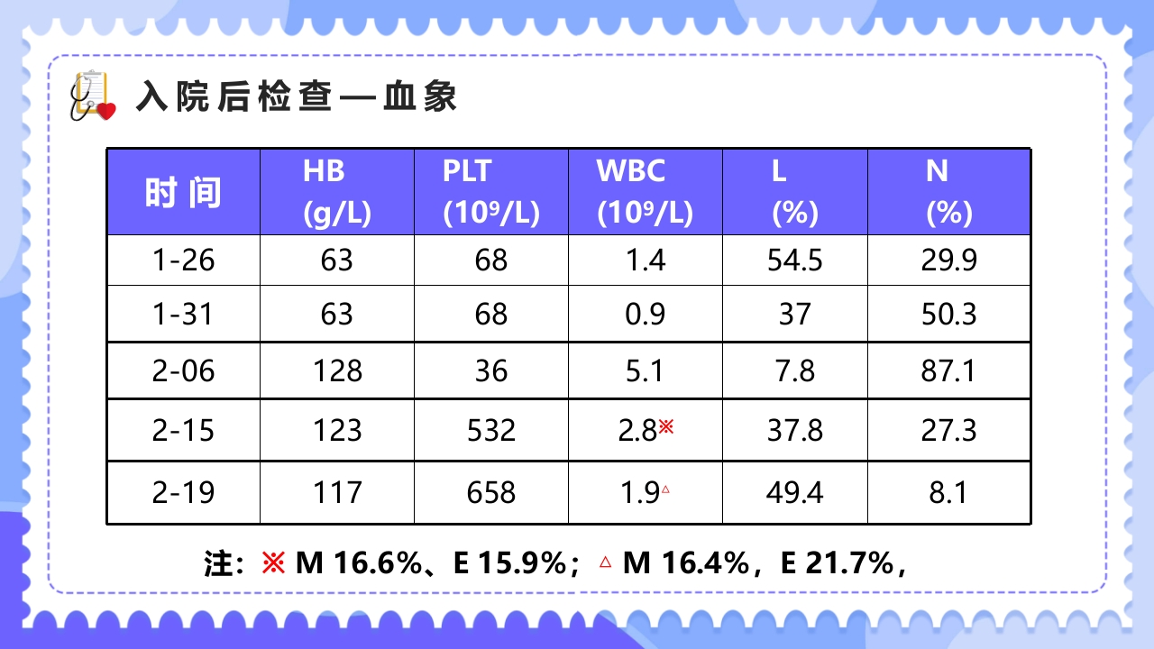 内科治疗护理病历讨论PPT课件17