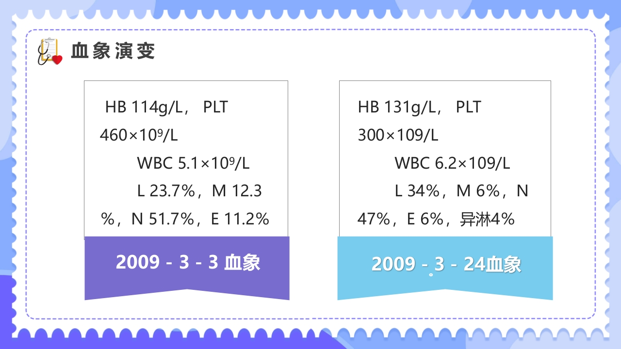 内科治疗护理病历讨论PPT课件20