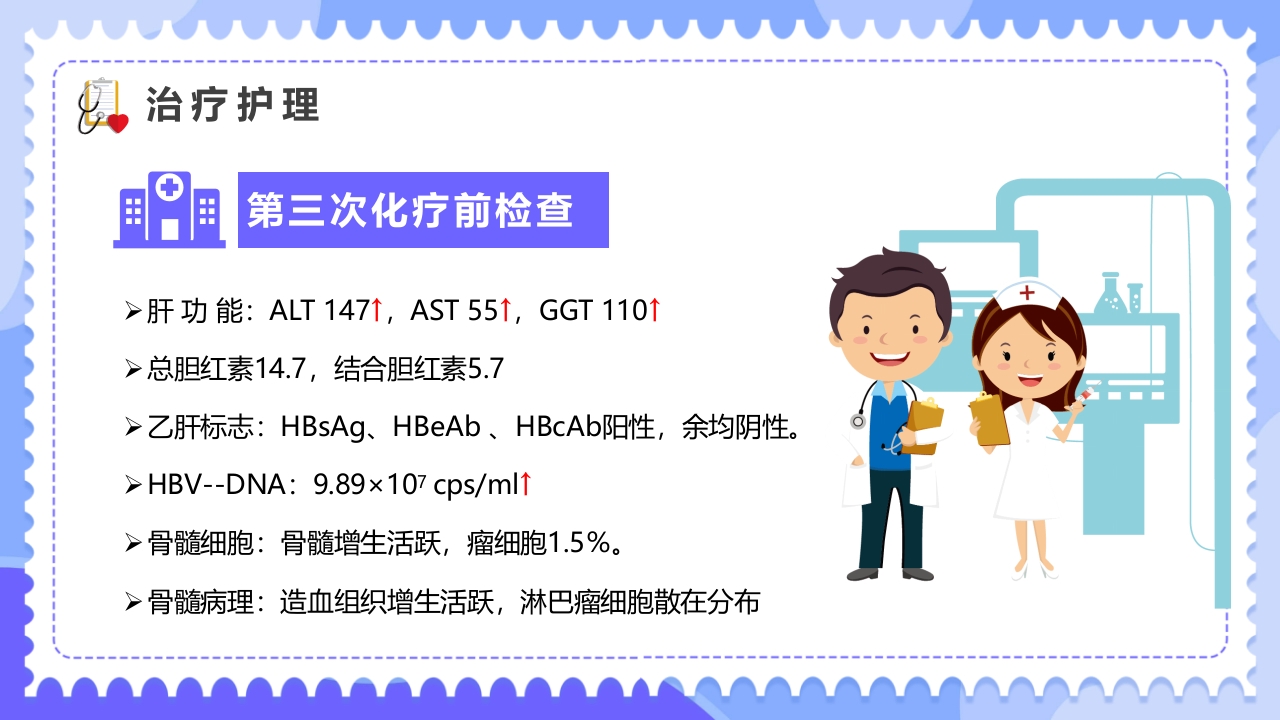 内科治疗护理病历讨论PPT课件23