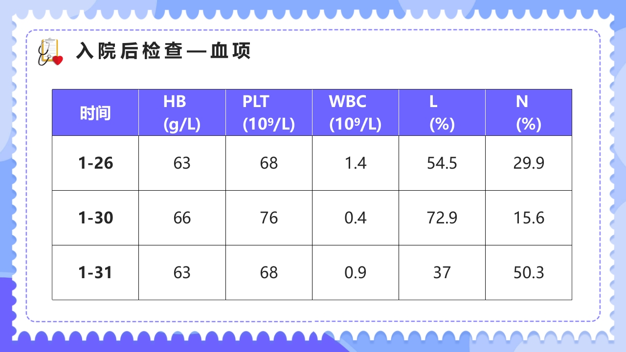 内科治疗护理病历讨论PPT课件8