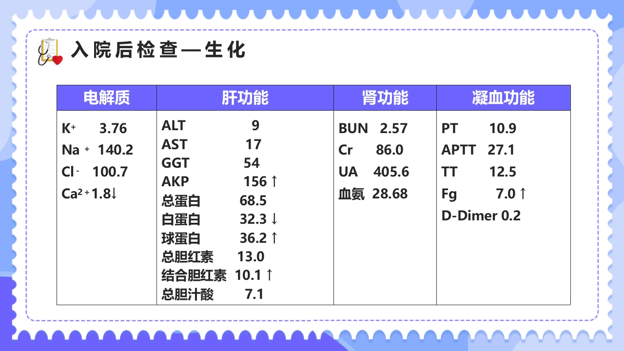 内科治疗护理病历讨论PPT课件9