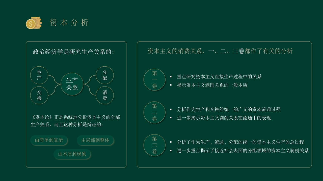 《资本论》名著导读好书推荐读后感PPT课件11