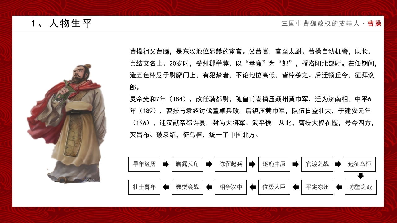 历史人物曹操简介PPT课件4
