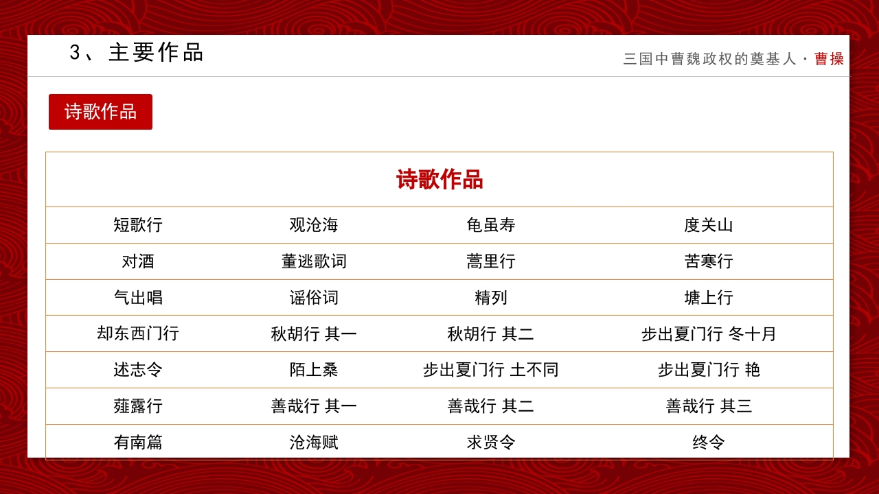 历史人物曹操简介PPT课件9
