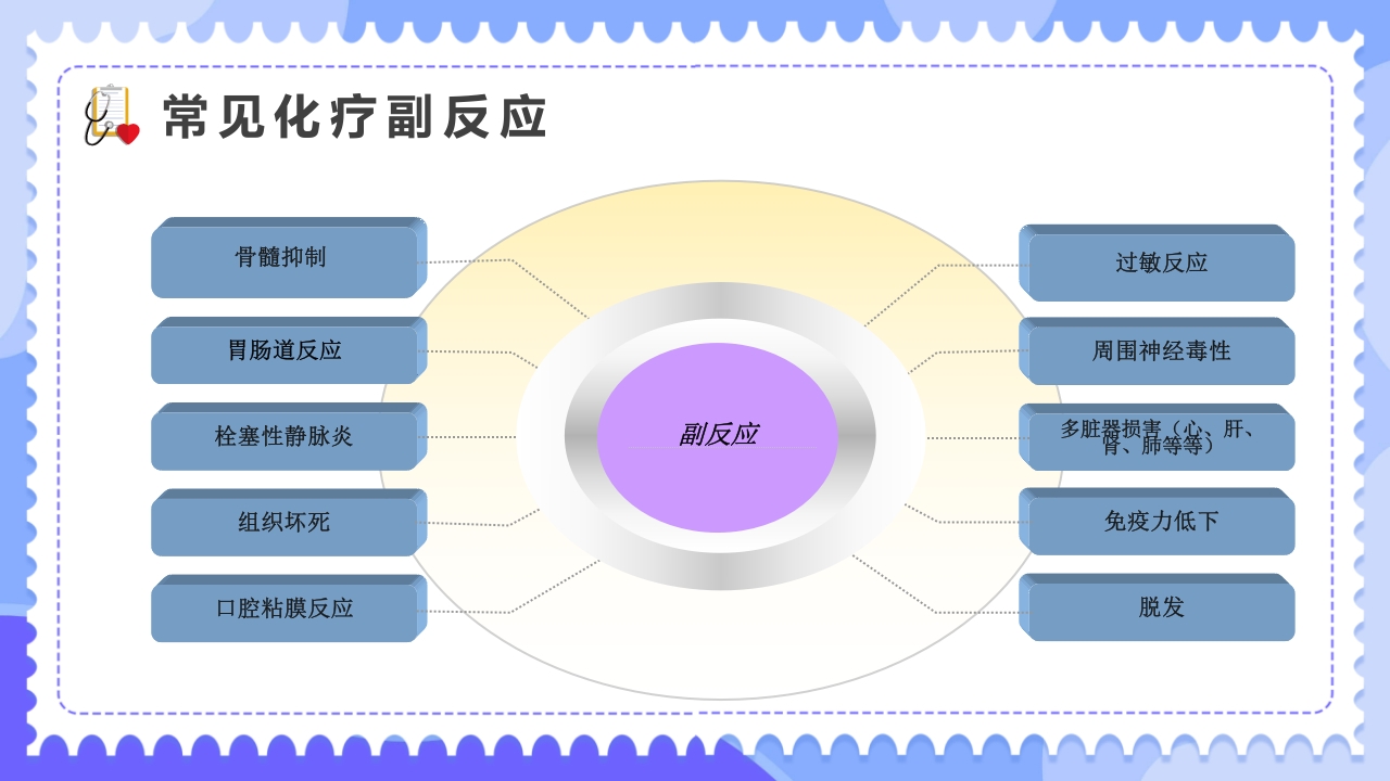 常见化疗药物不良反应及护理PPT课件3