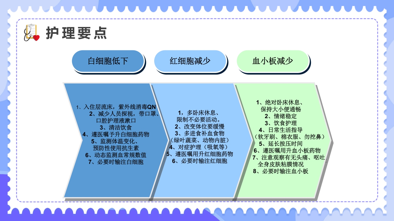 常见化疗药物不良反应及护理PPT课件5