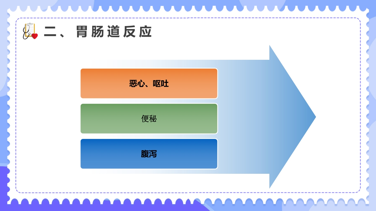 常见化疗药物不良反应及护理PPT课件6