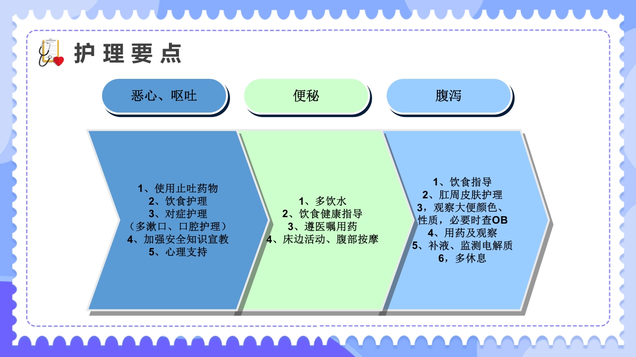 常见化疗药物不良反应及护理PPT课件8