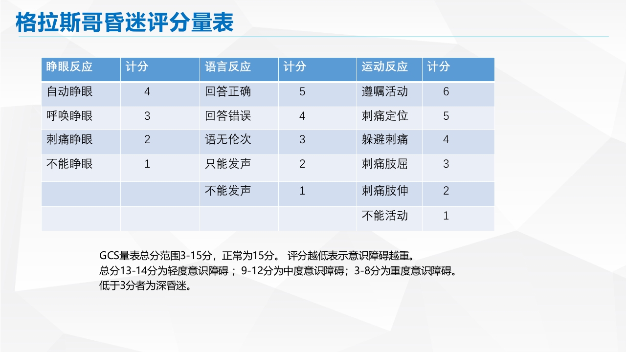 脑出血的护理PPT课件35