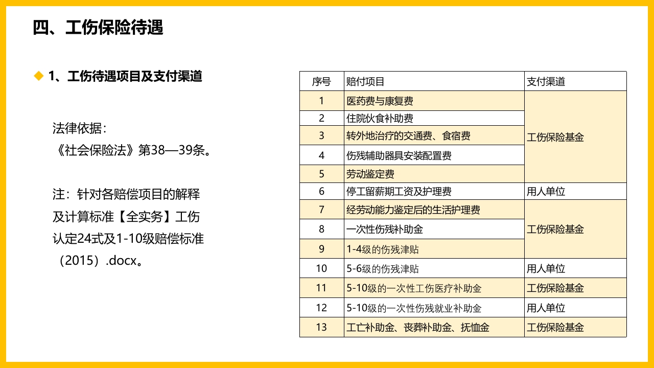 工伤知识培训PPT课件17