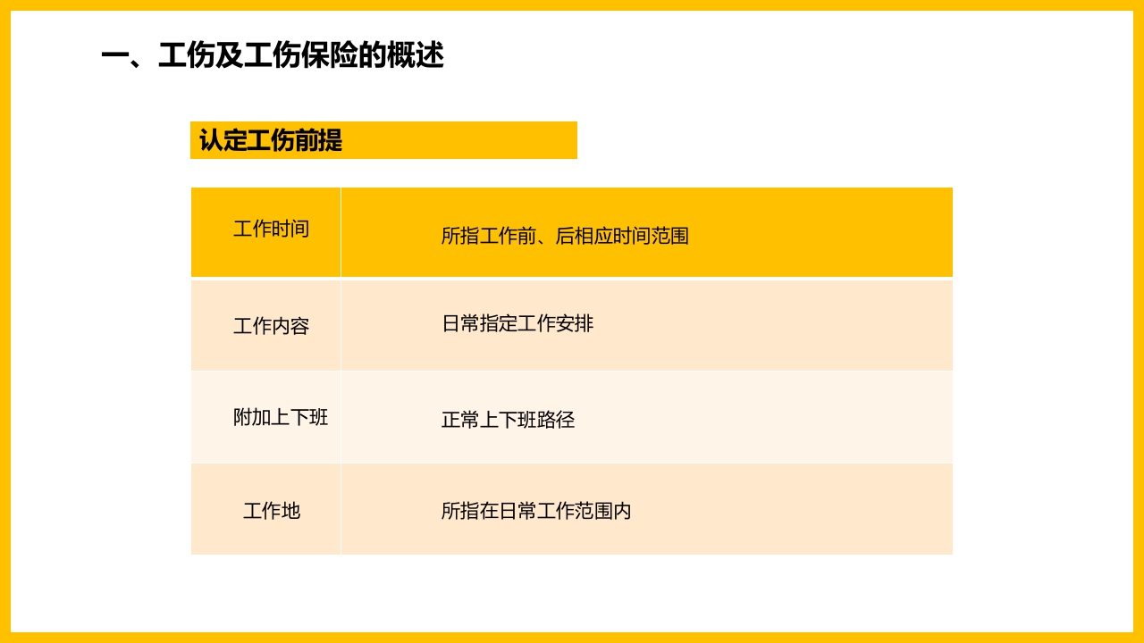 工伤知识培训PPT课件4