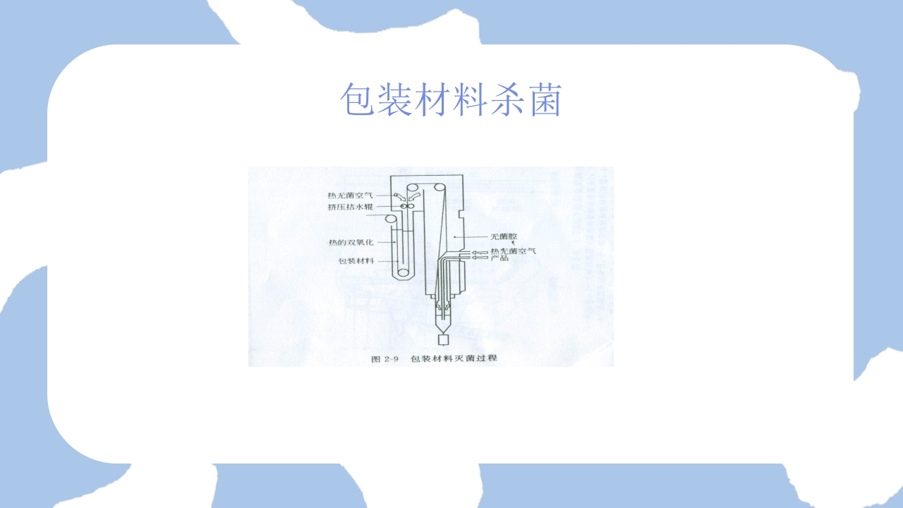牛奶无菌包装技术包装设计PPT课件15