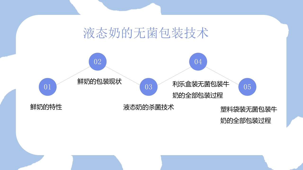 牛奶无菌包装技术包装设计PPT课件2