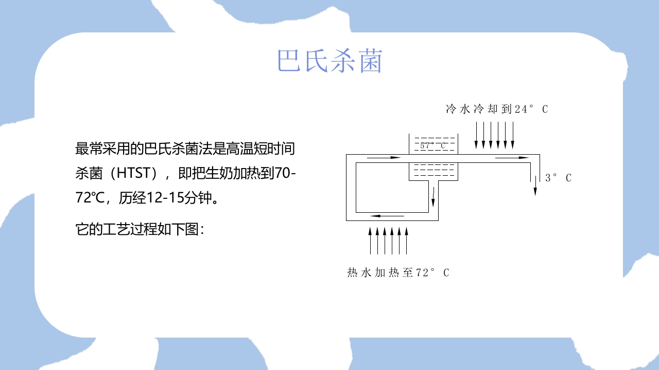 牛奶无菌包装技术包装设计PPT课件9