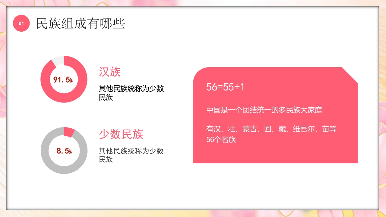 多彩的少数民族介绍PPT课件4